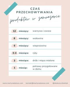 Czas przechowywania produktów w zamrażarce